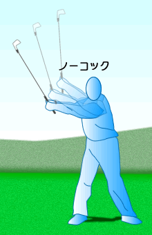 ノーコック