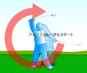 フォロースルー位置からスタート