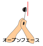 オープンフェース