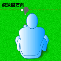 飛球線方向