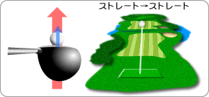 ストレート→ストレート