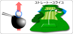 ストレート→スライス