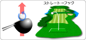 ストレート→フック