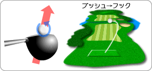 プッシュ→フック