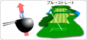 プル→ストレート