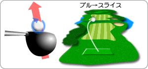 プル→スライス