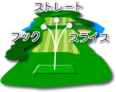 球筋について/ストレート・スライス・フック