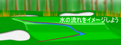 水の流れる方向へ順目