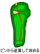 ピンから逆算して攻める