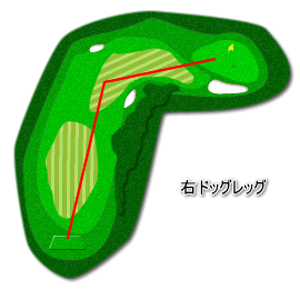 ドッグレッグホールとは