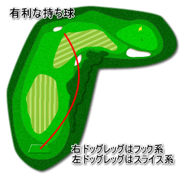ドッグレッグホールの有利な持ち球